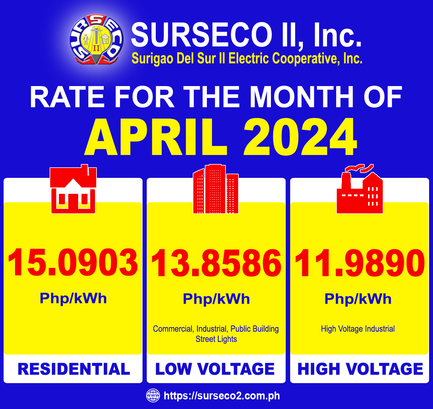 Rates for April 2024